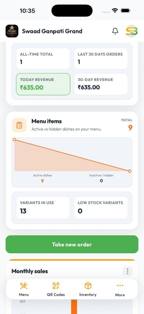 Swad POS mobile app showing today revenue, menu items analytics, and take new order