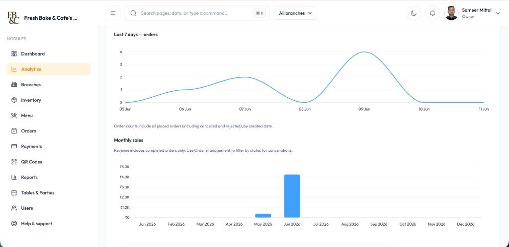 Swad POS web analytics showing last 7 days orders chart and monthly sales report