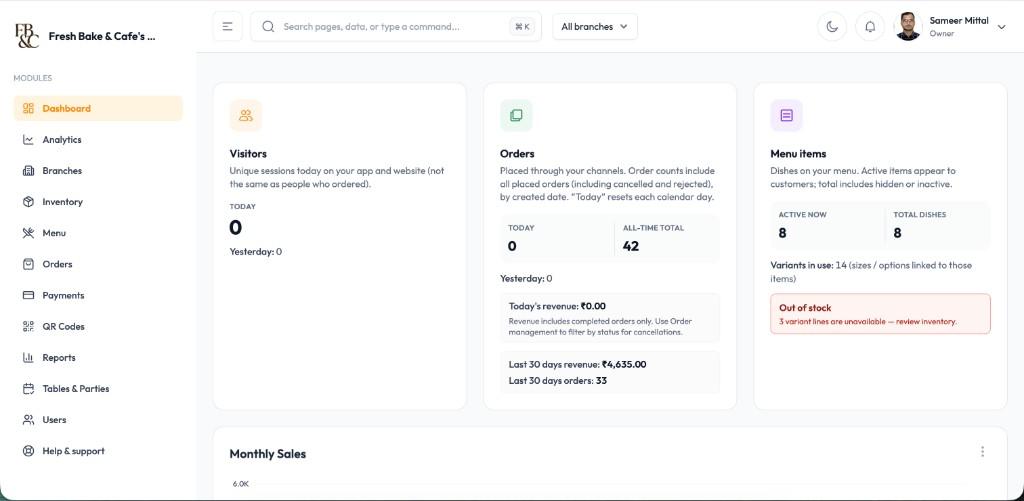 Swad POS web dashboard showing visitors, orders, menu items, and revenue overview